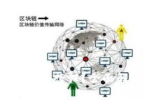 什么是Tokenim通行证？全面