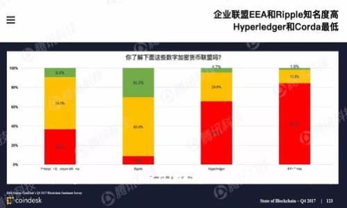 如何快速兑换Tokenim为以太坊：全面指南